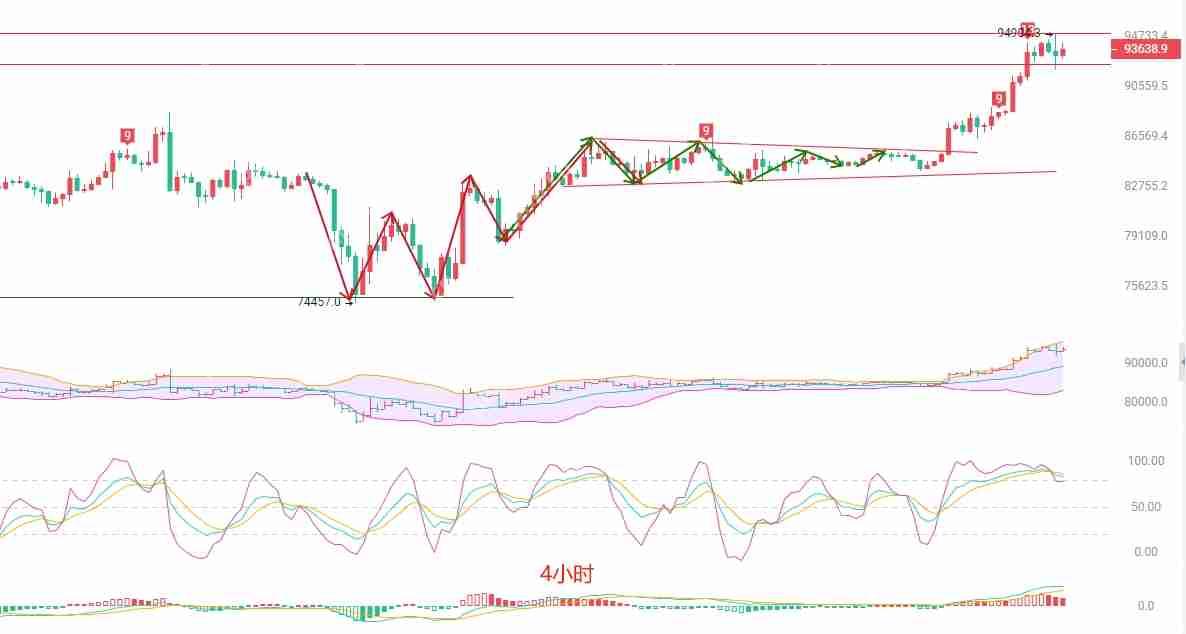 2025.4.24比特币（BTC）最新行情分析